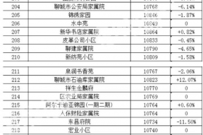 娱乐吃瓜热榜排行榜,揭秘最新吃瓜热点排行